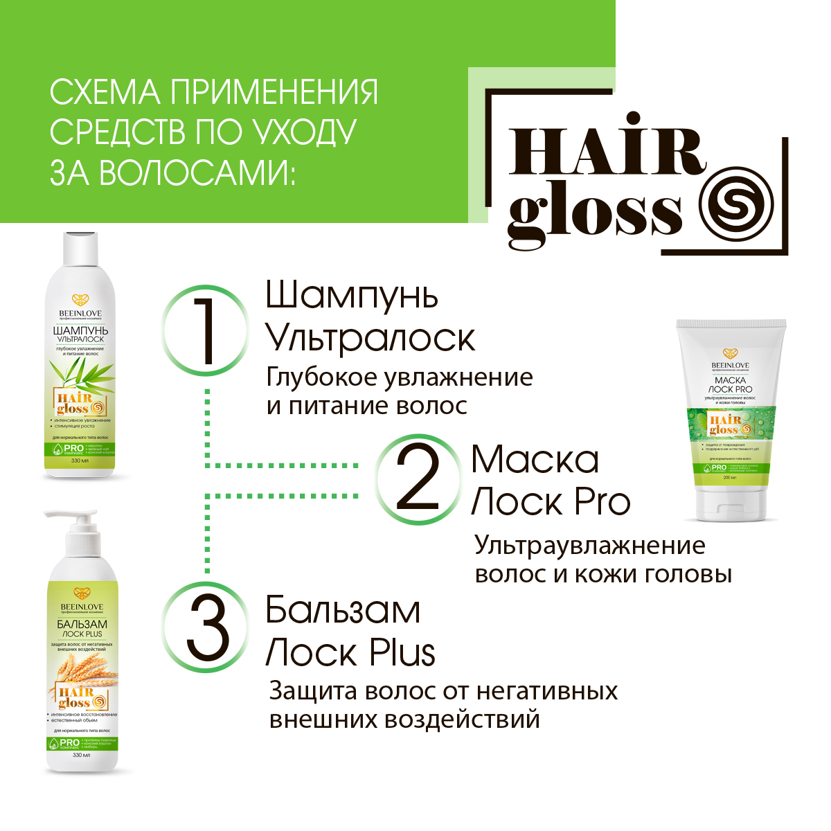 Бальзам ЛОСК PLUS (защита волос от негативных внешних воздействий) HAIR gloss